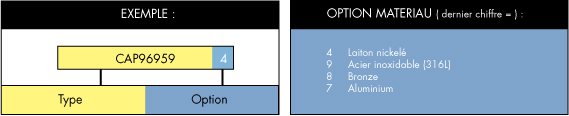 Option - Type d’entrée de câble 